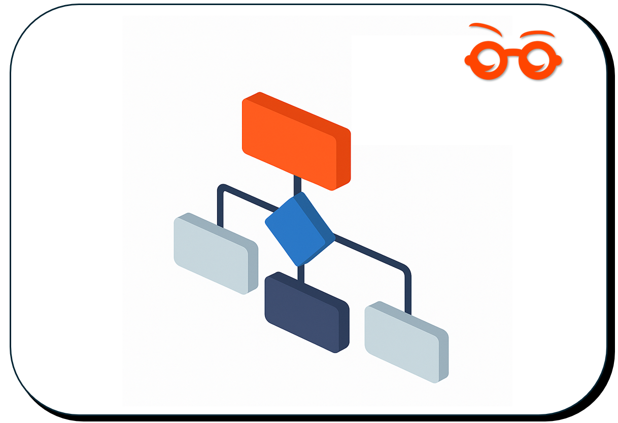 Complete SelectionWise methodology flow diagram with decision points and processes